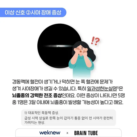 혈관이 막히는 이상 신호 3가지 5장. 이상 신호 ②시야 장애 증상. 경동맥에 혈전이 생기거나 막히면 눈 쪽 혈관에 문제가 생겨 시야장애가 생길 수 있습니다. 특히 일과성한눈실명1)은 뇌졸중의 강력한 전조 증상인데요. 이런 증상이 나타나면 5명 중 1명은 3달 이내에 뇌졸중이 발생할 가능성이 높다고 해요. 1) 대표적인 목동맥 증상. 급성 시력 상실로 한쪽 눈이 갑자기 통증 없이 전 시야가 완전히 가려지는 현상.