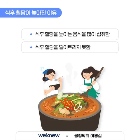 밥 먹고 혈당 높아질까 걱정되나요? 3장. 식후 혈당이 높아진 이유. ∙ 식후 혈당을 높이는 음식을 많이 섭취함 ∙ 식후 혈당을 떨어트리지 못함