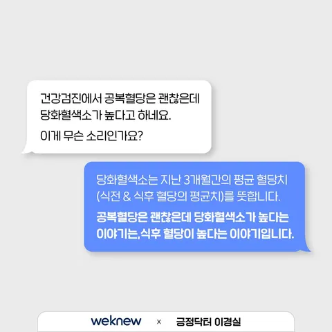 밥 먹고 혈당 높아질까 걱정되나요? 2장. Q. 건강검진에서 공복혈당은 괜찮은데 당화혈색소가 높다고 하네요. 이게 무슨 소리인가요? A. 당화혈색소는 지난 3개월간의 평균 혈당치 (식전 & 식후 혈당의 평균치)를 뜻합니다. 공복혈당은 괜찮은데 당화혈색소가 높다는 이야기는,식후 혈당이 높다는 이야기입니다.