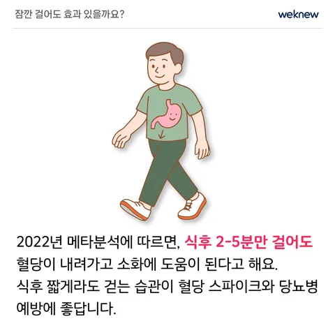 식후 걷기, 혈당 관리의 비밀 무기! 3장. 잠깐 걸어도 효과 있을까요?. 2022년 메타분석에 따르면, 식후 2-5분만 걸어도 혈당이 내려가고 소화에 도움이 된다고 해요. 식후 짧게라도 걷는 습관이 혈당 스파이크와 당뇨병 예방에 좋답니다.