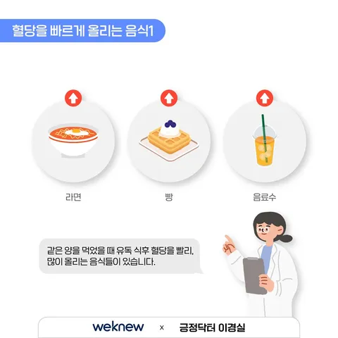 밥 먹고 혈당 높아질까 걱정되나요? 4장. 혈당을 빠르게 올리는 음식1. 같은 양을 먹었을 때 유독 식후 혈당을 빨리, 많이 올리는 음식들이 있습니다. ∙ 빵 ∙ 라면 ∙ 음료수