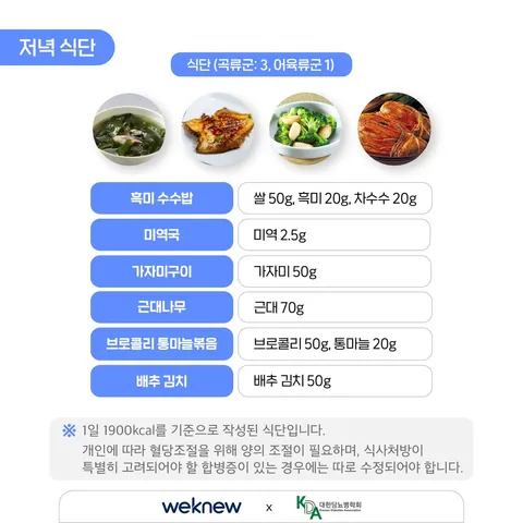봄에 먹기 좋은 1일 당뇨식단 4장. 저녁 식단. - 식단(곡류군: 3, 어육류군 1) : 흑미 수수밥 - 쌀 50g, 흑미 20g, 차수수 20g 미역국 - 미역 2.5g 가자미구이 - 가자미 50g 근대나무 - 근대 70g 브로콜리 통마늘볶음 - 브로콜리 50g, 통마늘 20g 배추 김치 - 배추 김치 50g ※ 1일 1900kcal를 기준으로 작성된 식단입니다. 개인에 따라 혈당조절을 위해 양의 조절이 필요하며, 식사처방이 특별히 고려되어야 할 합병증이 있는 경우에는 따로 수정되어야 합니다.