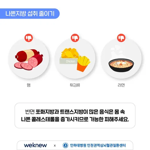 이상지질혈증 예방하기 5장. 나쁜지방 섭취 줄이기. (그림) 햄, 감자튀김, 케이크, 라면 등 반면 포화지방과 트랜스지방이 많은 음식은 몸 속 나쁜 콜레스테롤을 증가시키므로 될 수 있는 한 피해야 합니다.
