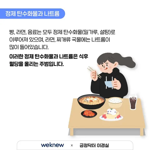 밥 먹고 혈당 높아질까 걱정되나요? 5장. 정제 탄수화물과 나트륨. 빵, 라면, 음료는 모두 정제 탄수화물(밀가루, 설탕)로 이루어져 있으며, 라면, 찌개류 국물에는 나트륨이 많이 들어있습니다. 이러한 정제 탄수화물과 나트륨은 식후 혈당을 올리는 주범입니다.